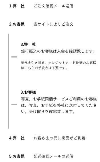 ご注文からお届けまでの流れ