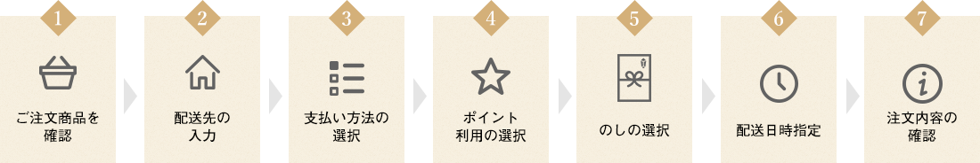 ご注文方法について
