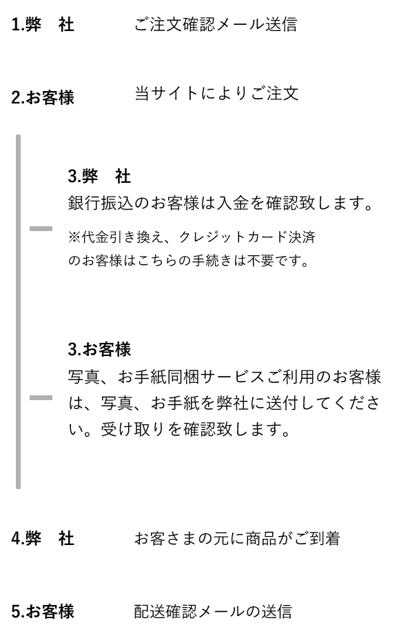 ご注文からお届けまでの流れ