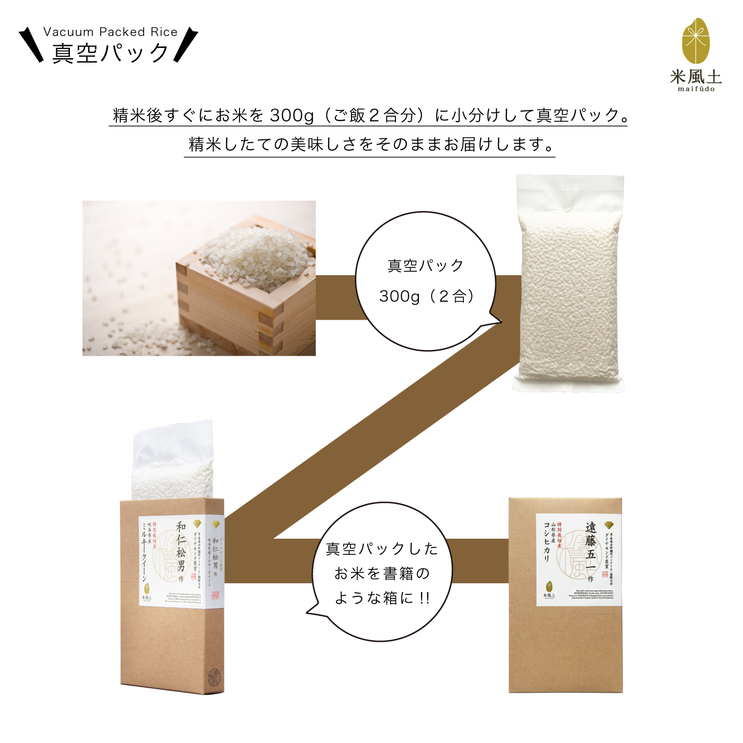 米風土ギフトボックス3